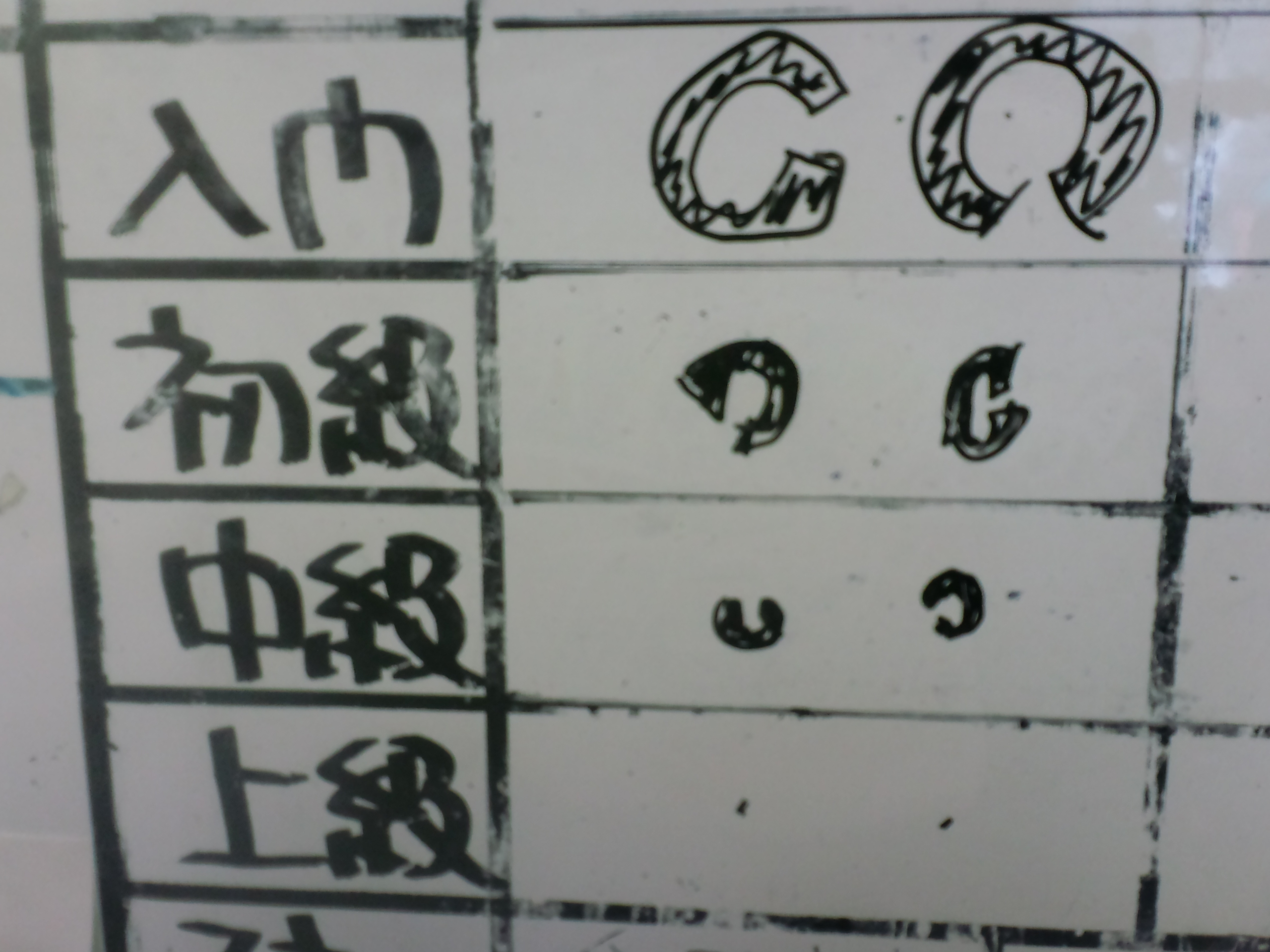 橋本先生、最近視力が悪くなっちゃって・・・